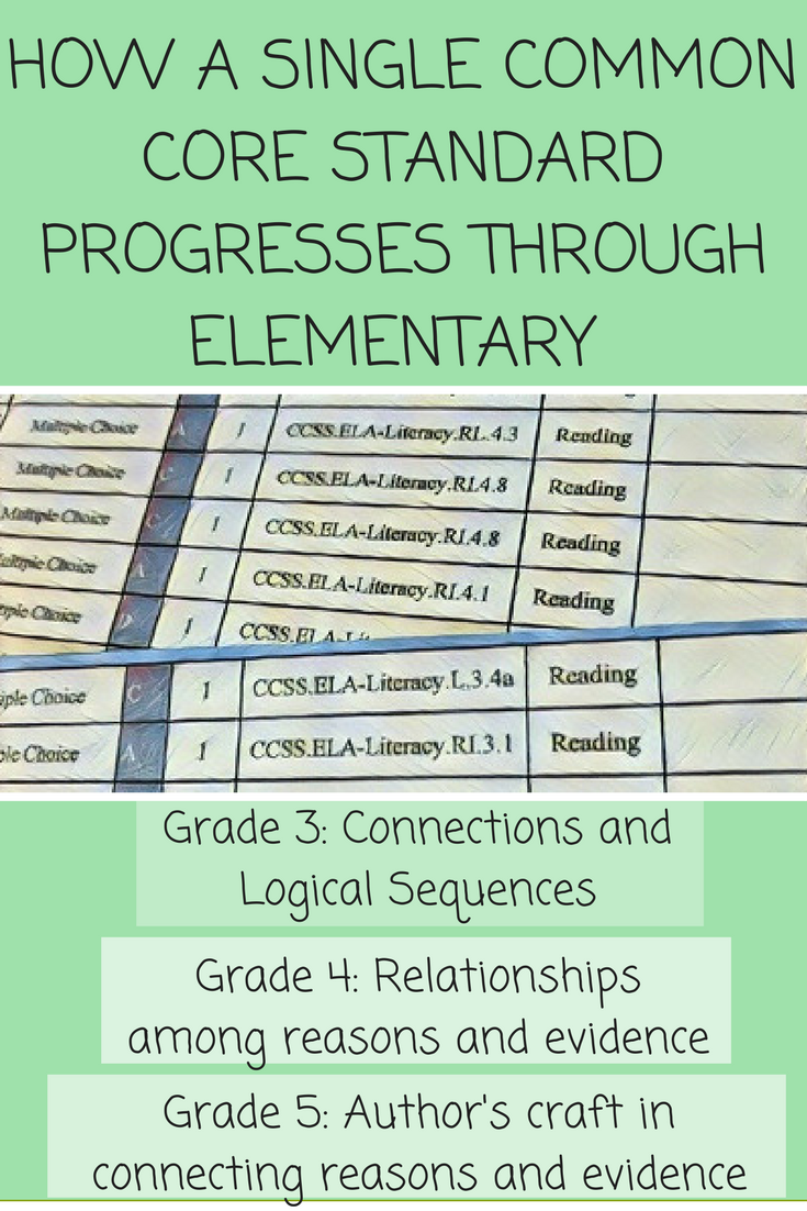 How A Single Common Core Standard Progresses Through Elementary Grades